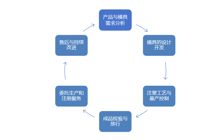 森骏智造 森骏智造